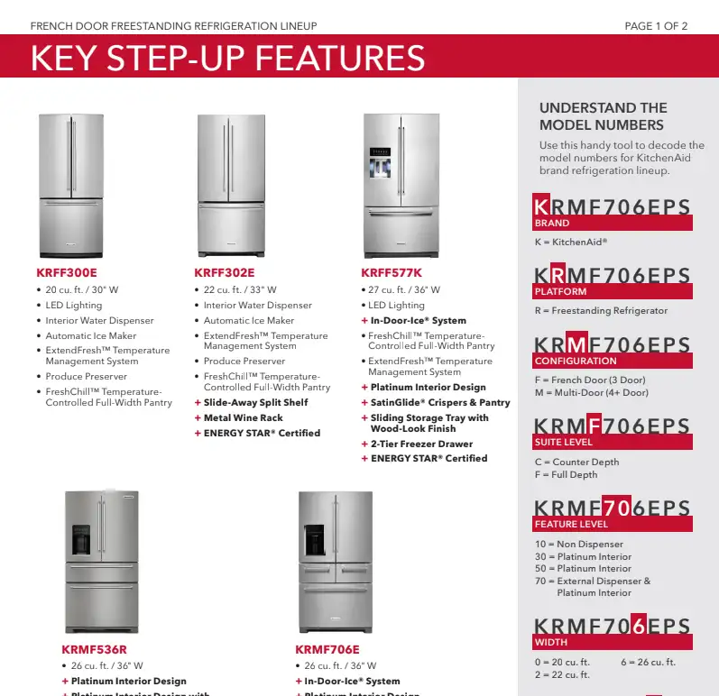 FDStep
