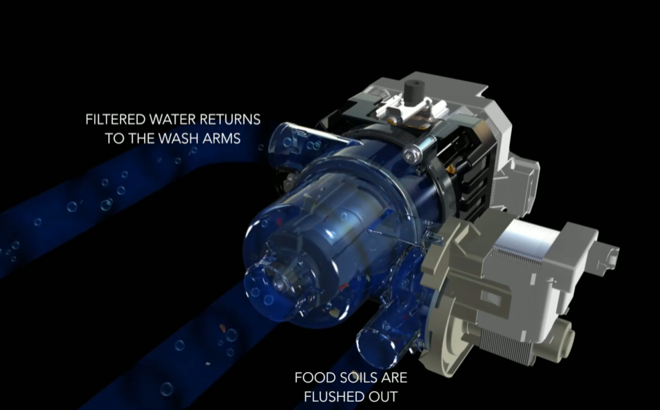 WDTS8024 Self clean filtration