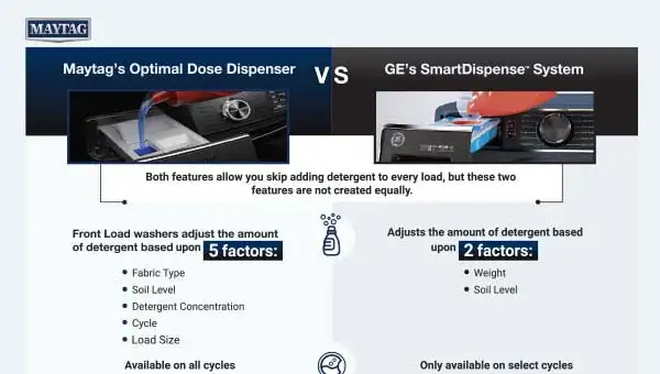 MaytagDoseThumg.jpg