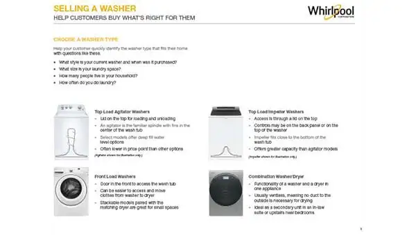 SellingAWasher.jpg