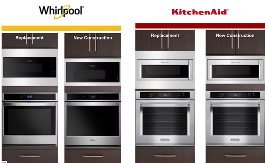 Lets take a look at what are Built-in Low Profile Microwaves with Trim Kits and Texas Combo Designs.