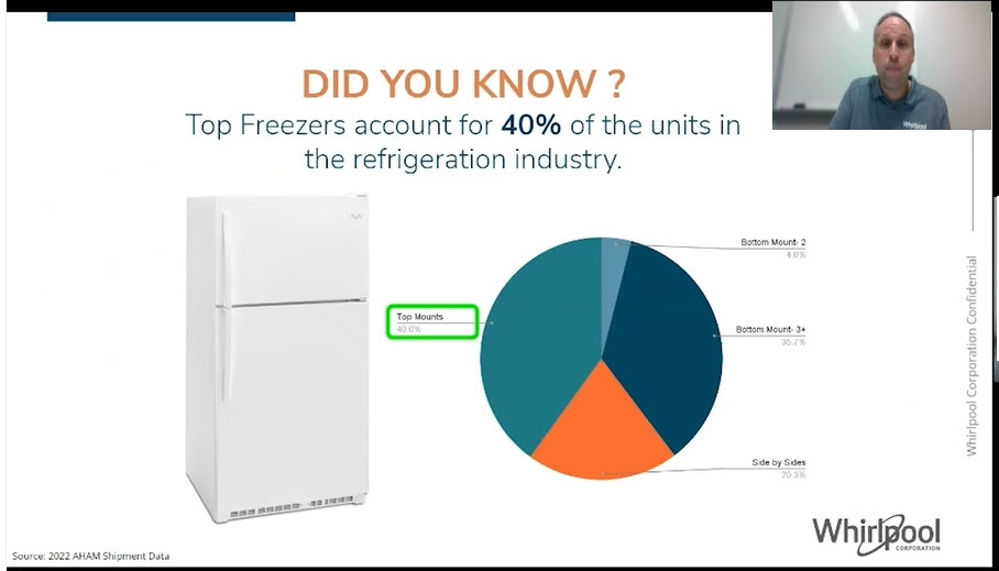 Learn more about our Top Freezer Refrigeration category and how that top freezer location is still in high demand with your customers.