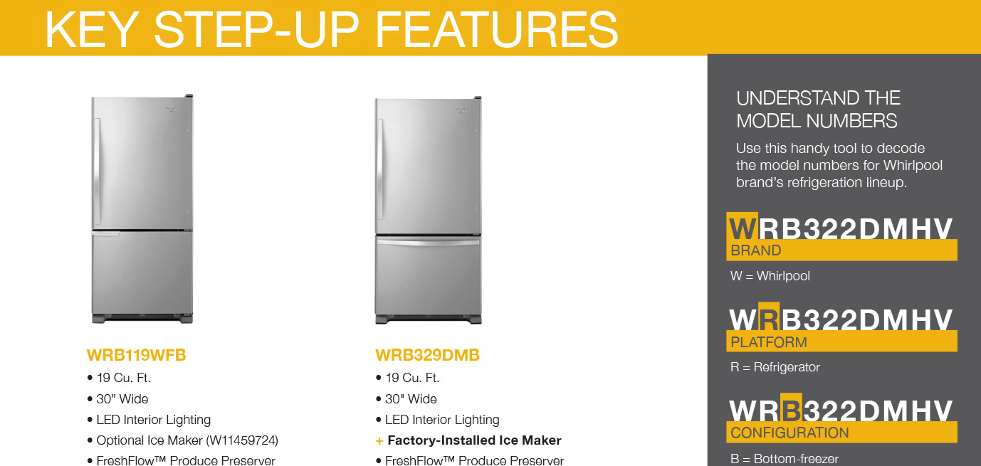 WhirlpoolⓇ 2-Door Bottom Freezer Refrigeration Lineup 