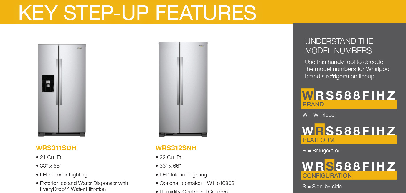 WhirlpoolⓇ Side-By-Side Refrigeration Lineup 