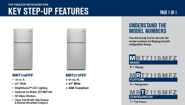 Maytag_Top_Freezer_Refrigeration_line_up.jpg