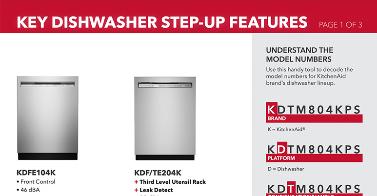 Key step-up features in KitchenAid® Dishwashers