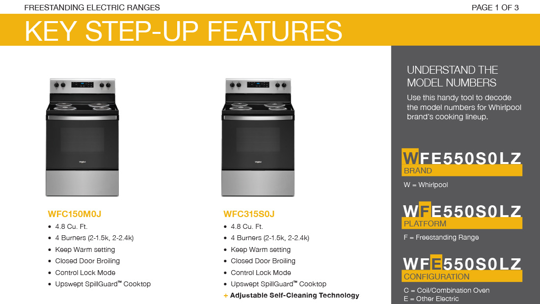 Key step-up features in Whirlpool® Freestanding & Slide-In Ranges