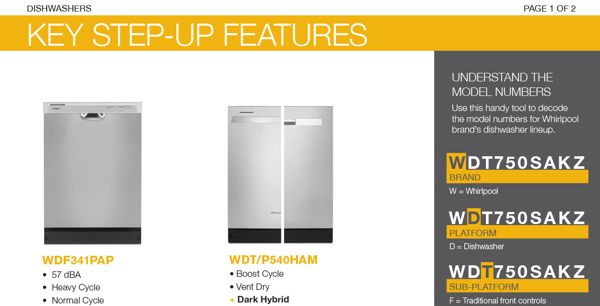 Whirlpool Stepup and Spec Model Lineup