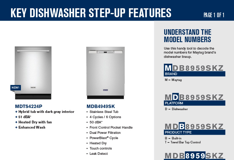 Key step-up features in Maytag Dishwashers