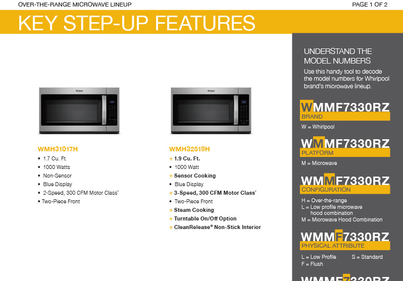 Whirlpool® Over-The-Range Microwave Stepup and Key Step-Up Features