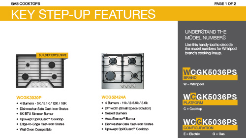 Key step-up features in Whirlpool® Gas, Electric & Induction Cooktops