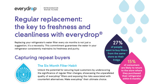 Regular replacement:
the key to freshness and cleanliness with everydrop®