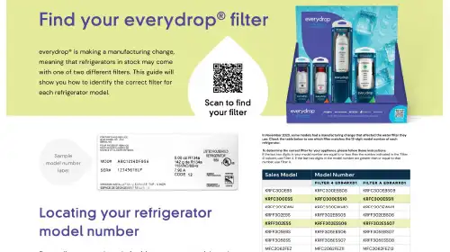 Finding filter bsed on model number of refrigerator