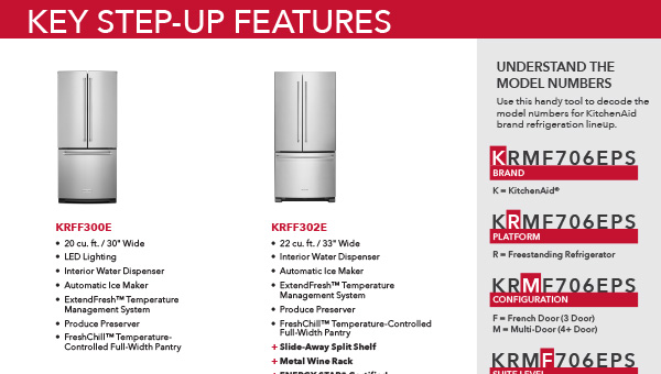 KitchenAid® FDBM: Refrigeration: Step-up and Spec Guide 