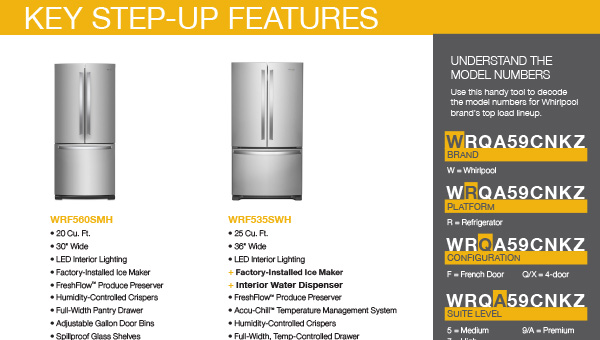 Learn more details around our entire line of Whirlpool French Door refrigerators and how to step the customers between models