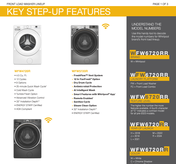 Whirlpool® Front Load Laundry Step Up and Spec Guide