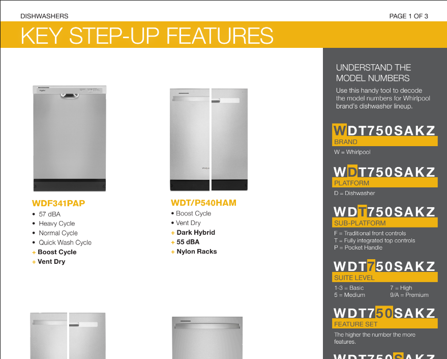 See our entire line of Whirlpool dishwashers and how they stack up through the lineup with features.