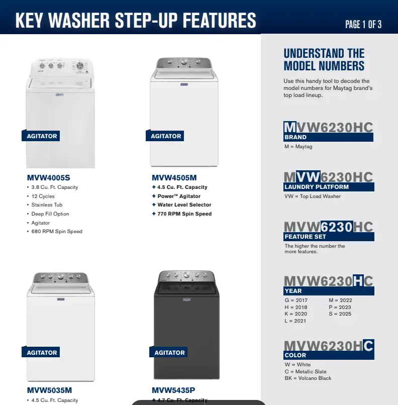 MYG Spec Sheet Image Q1 2025